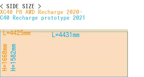#XC40 P8 AWD Recharge 2020- + C40 Recharge prototype 2021